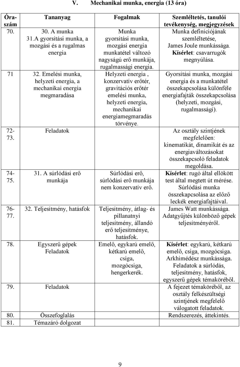 Kísérlet: csavarrugók megnyúlása. rugalmassági energia. 71 32. Emelési munka, helyzeti energia, a mechanikai energia megmaradása 72-73. 74-75. 76-77. Feladatok 31.