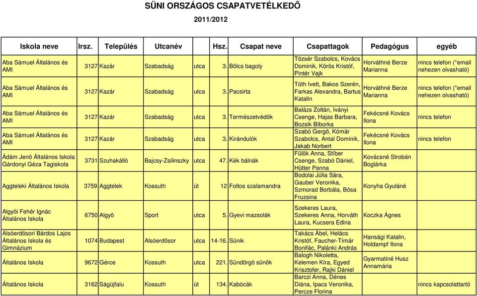 3127 Kazár Szabadság utca 3. Bölcs bagoly 3127 Kazár Szabadság utca 3. Pacsirta 3127 Kazár Szabadság utca 3. Természetvédők 3127 Kazár Szabadság utca 3.