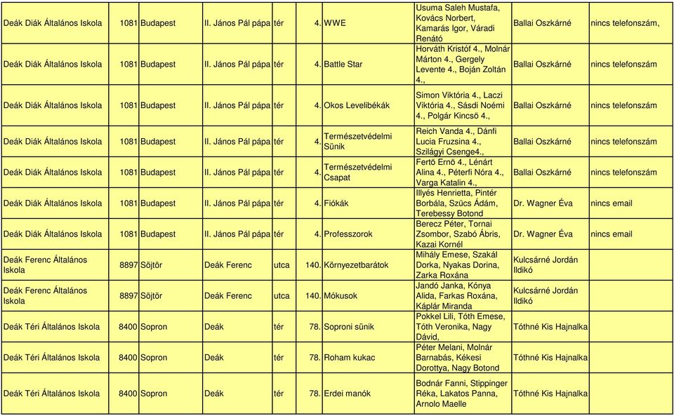 János Pál pápa tér 4. Professzorok Deák Ferenc Általános Deák Ferenc Általános 8897 Söjtör Deák Ferenc utca 140. Környezetbarátok 8897 Söjtör Deák Ferenc utca 140.