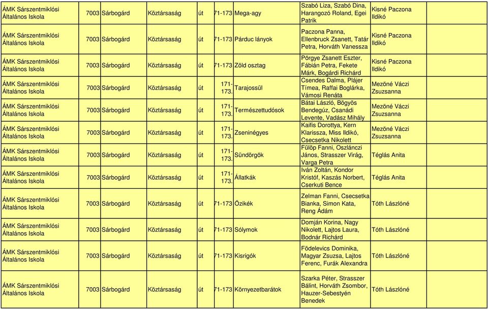 Köztársaság út 171-173 Párduc lányok Szabó Liza, Szabó Dina, Harangozó Roland, Egei Patrik Paczona Panna, Ellenbruck Zsanett, Tatár Petra, Horváth Vanessza 7003 Sárbogárd Köztársaság út 171-173 Zöld