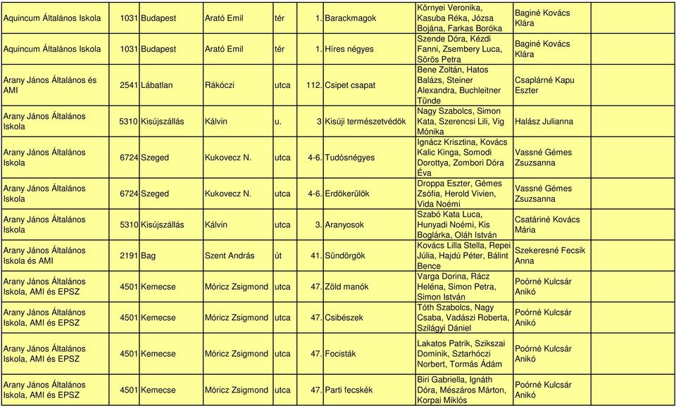 János Általános, AMI és EPSZ Arany János Általános, AMI és EPSZ Arany János Általános, AMI és EPSZ 2541 Lábatlan Rákóczi utca 112. Csipet csapat 5310 Kisújszállás Kálvin u.