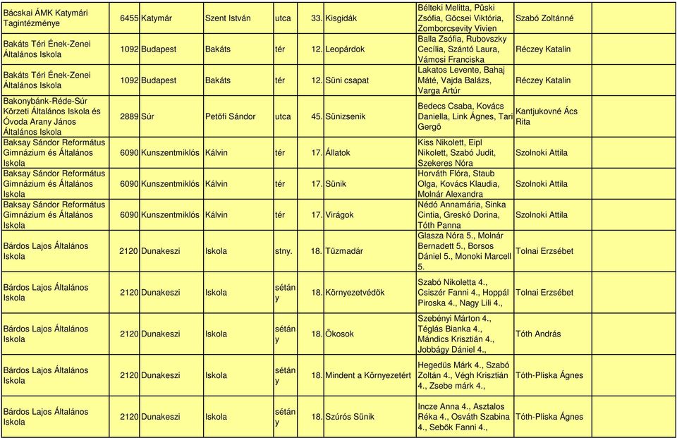 Lajos Általános 6455 Katymár Szent István utca 33. Kisgidák 1092 Budapest Bakáts tér 12. Leopárdok 1092 Budapest Bakáts tér 12. Süni csapat 2889 Súr Petőfi Sándor utca 45.