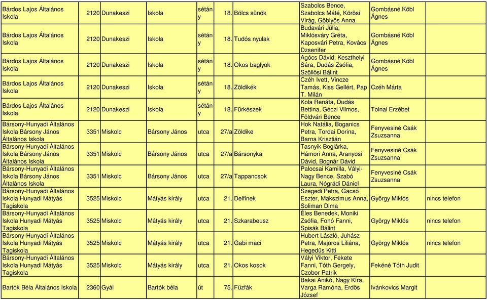 Hunyadi Mátyás Tagiskola Bársony-Hunyadi Általános Hunyadi Mátyás Tagiskola 2120 Dunakeszi 2120 Dunakeszi 2120 Dunakeszi 2120 Dunakeszi 2120 Dunakeszi sétán y sétán y sétán y sétán y sétán y 18.