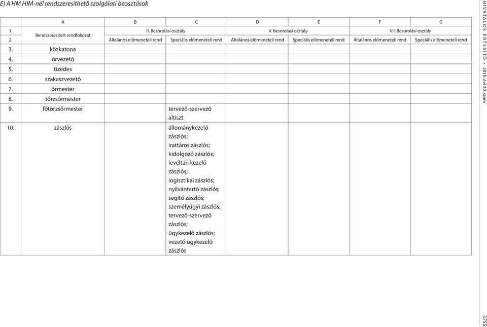 őrvezető 5. tizedes 6. szakaszvezető 7. őrmester 8. törzsőrmester 9. főtörzsőrmester tervező-szervező altiszt 10.