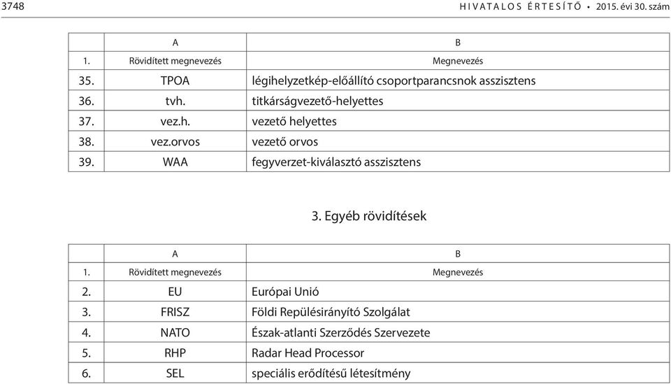 vez.orvos vezető orvos 39. WAA fegyverzet-kiválasztó asszisztens 3. Egyéb rövidítések A B Rövidített megnevezés Megnevezés 2.