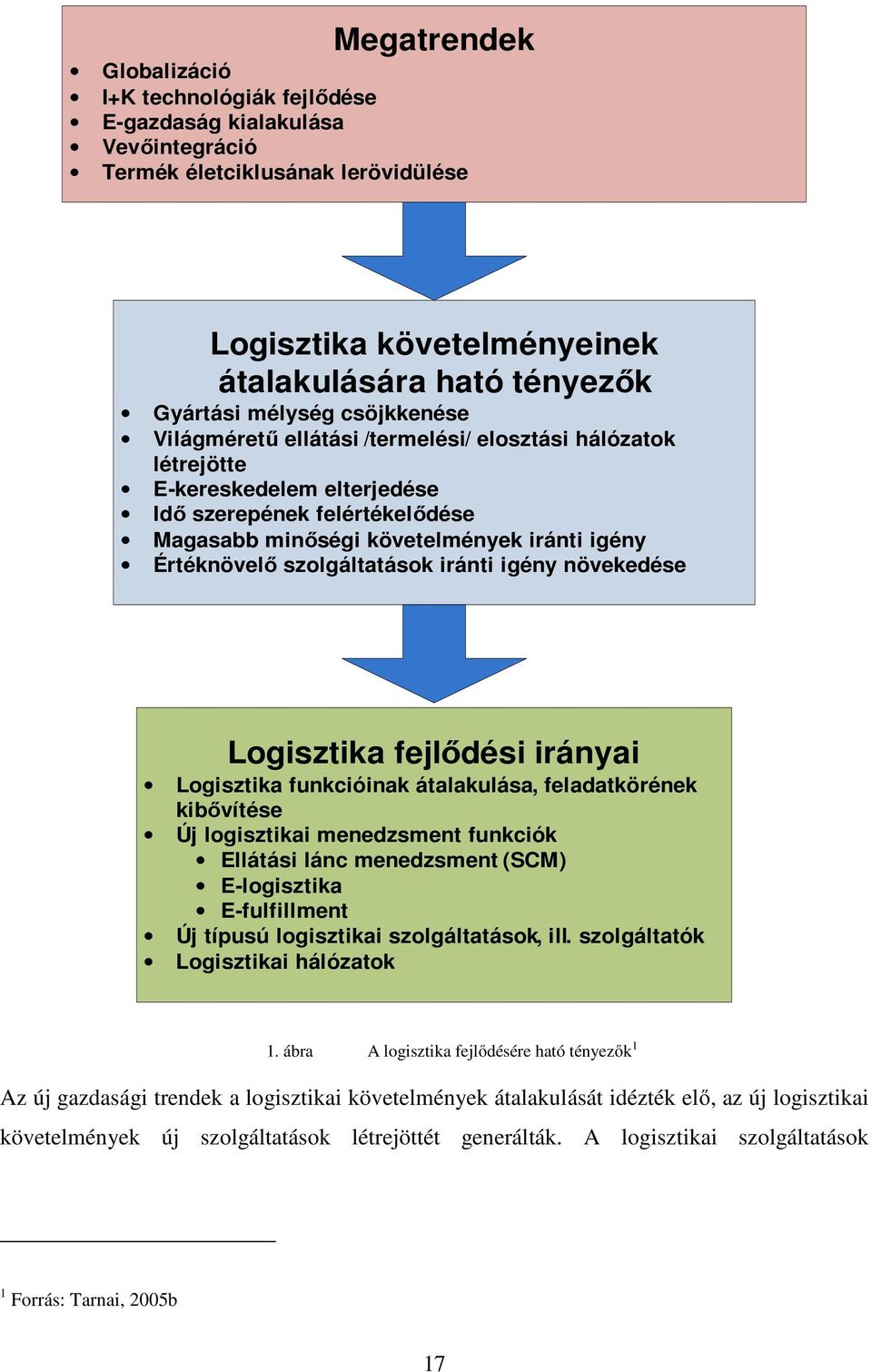 szolgáltatások iránti igény növekedése Logisztika fejlődési irányai Logisztika funkcióinak átalakulása, feladatkörének kibővítése Új logisztikai menedzsment funkciók Ellátási lánc menedzsment (SCM)