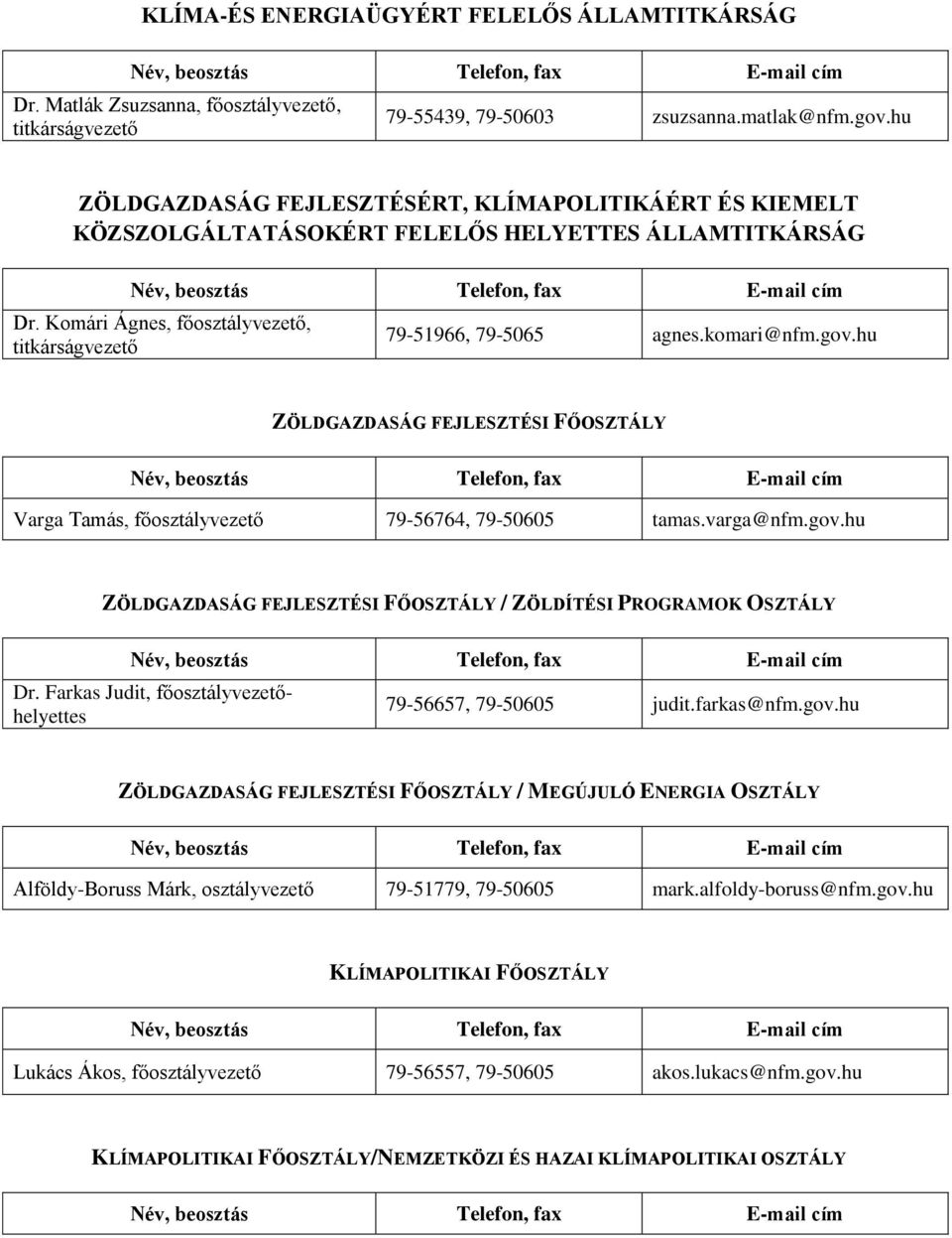 hu ZÖLDGAZDASÁG FEJLESZTÉSI FŐOSZTÁLY Varga Tamás, főosztályvezető 79-56764, 79-50605 tamas.varga@nfm.gov.hu ZÖLDGAZDASÁG FEJLESZTÉSI FŐOSZTÁLY / ZÖLDÍTÉSI PROGRAMOK OSZTÁLY Dr.