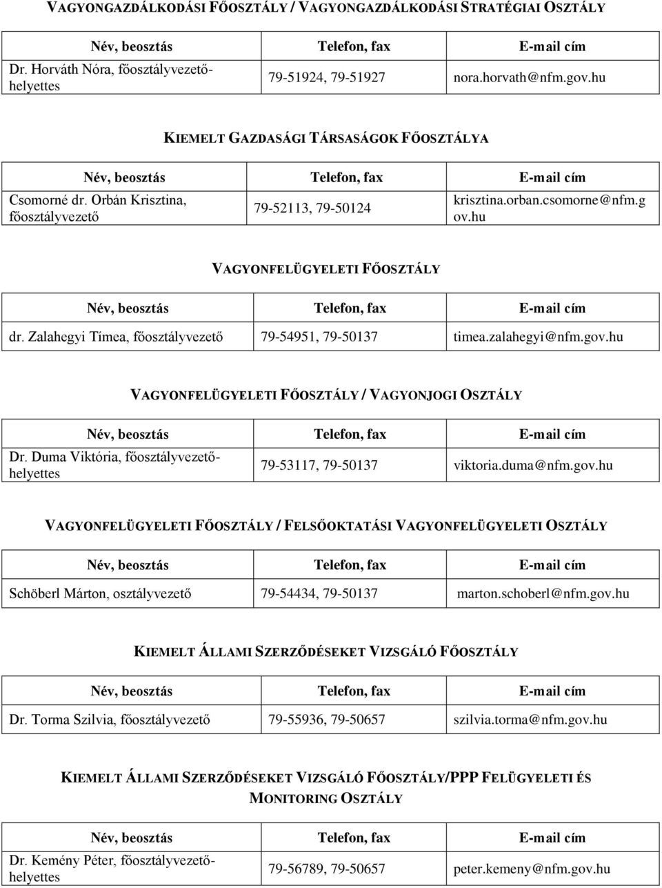 Zalahegyi Tímea, főosztályvezető 79-54951, 79-50137 timea.zalahegyi@nfm.gov.hu VAGYONFELÜGYELETI FŐOSZTÁLY / VAGYONJOGI OSZTÁLY Dr. Duma Viktória, főosztályvezetőhelyettes 79-53117, 79-50137 viktoria.