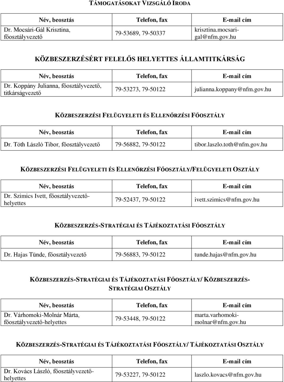 laszlo.toth@nfm.gov.hu KÖZBESZERZÉSI FELÜGYELETI ÉS ELLENŐRZÉSI FŐOSZTÁLY/FELÜGYELETI OSZTÁLY Dr. Szimics Ivett, főosztályvezetőhelyettes 79-52437, 79-50122 ivett.szimics@nfm.gov.hu KÖZBESZERZÉS-STRATÉGIAI ÉS TÁJÉKOZTATÁSI FŐOSZTÁLY Dr.