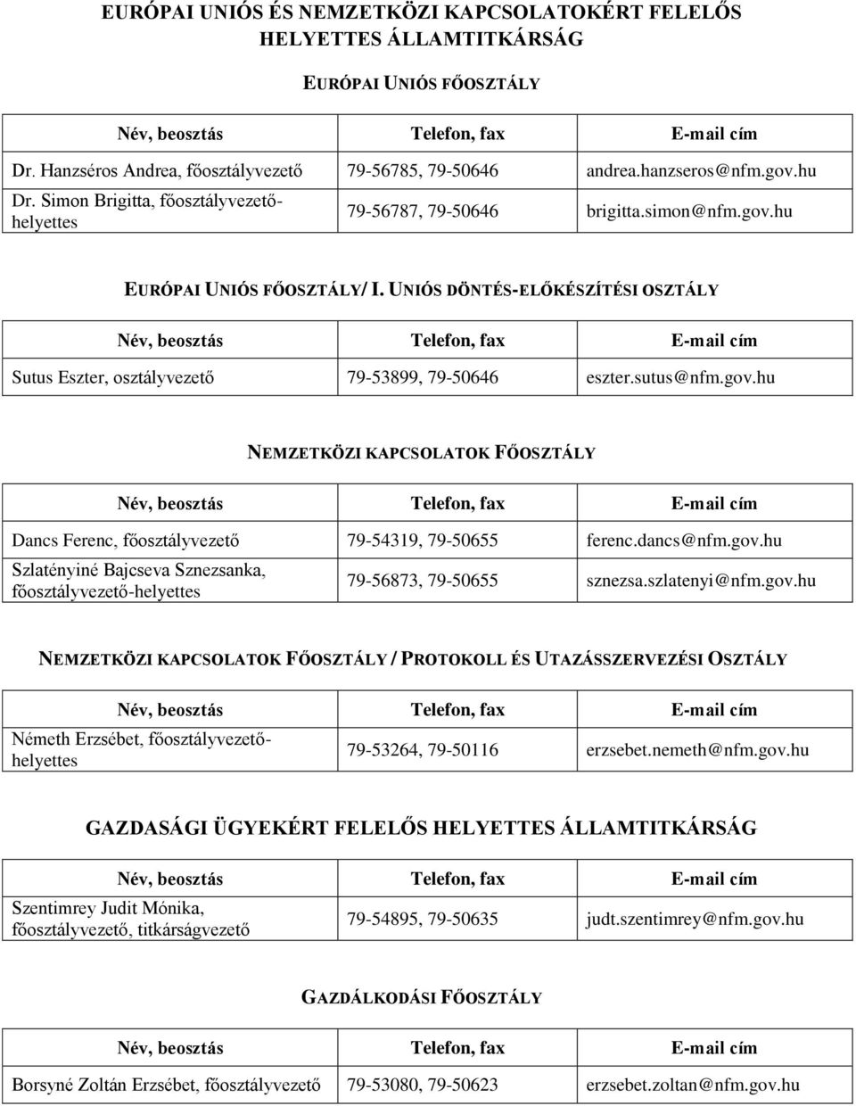 UNIÓS DÖNTÉS-ELŐKÉSZÍTÉSI OSZTÁLY Sutus Eszter, osztályvezető 79-53899, 79-50646 eszter.sutus@nfm.gov.hu NEMZETKÖZI KAPCSOLATOK FŐOSZTÁLY Dancs Ferenc, főosztályvezető 79-54319, 79-50655 ferenc.