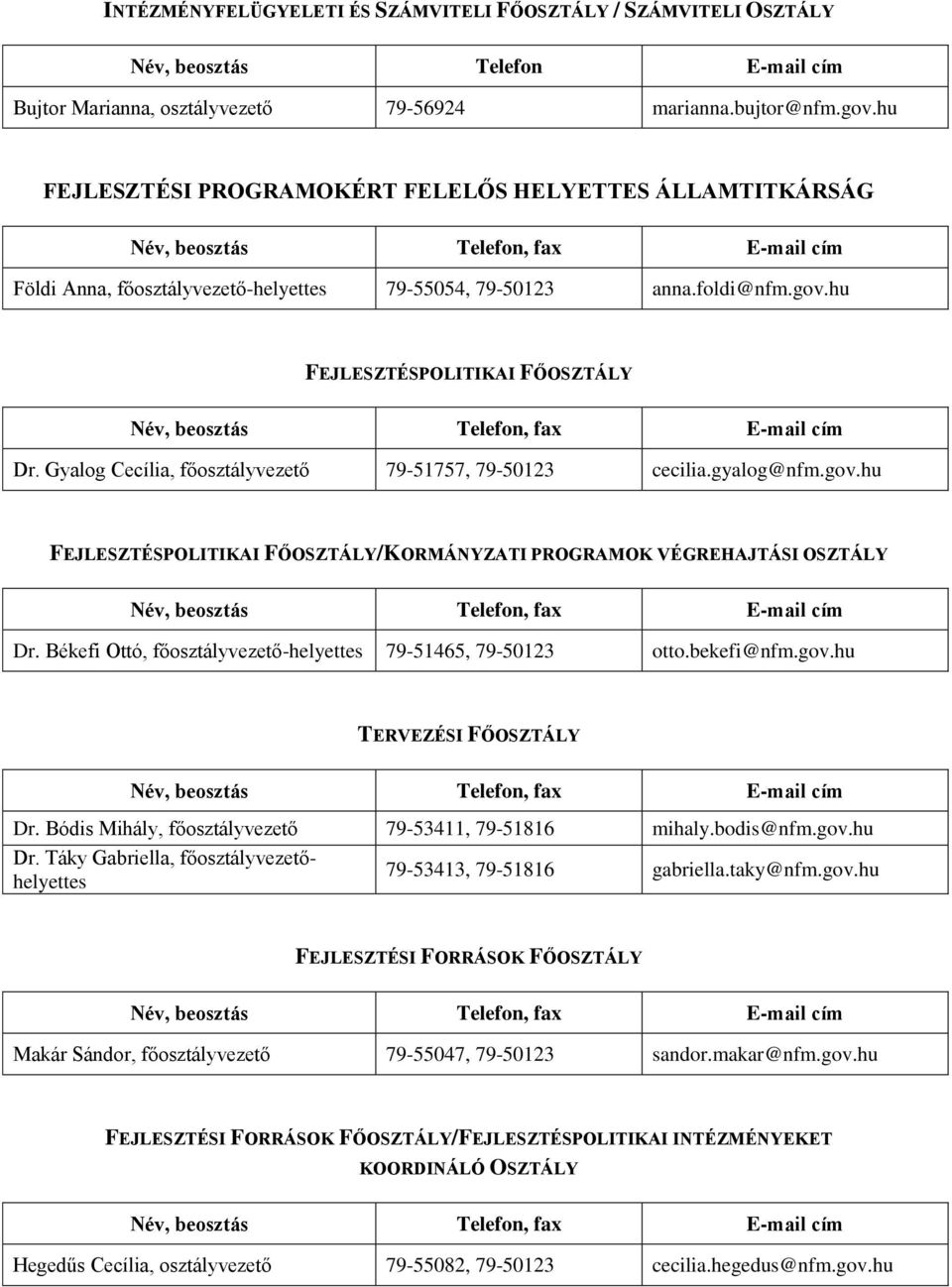 Gyalog Cecília, főosztályvezető 79-51757, 79-50123 cecilia.gyalog@nfm.gov.hu FEJLESZTÉSPOLITIKAI FŐOSZTÁLY/KORMÁNYZATI PROGRAMOK VÉGREHAJTÁSI OSZTÁLY Dr.