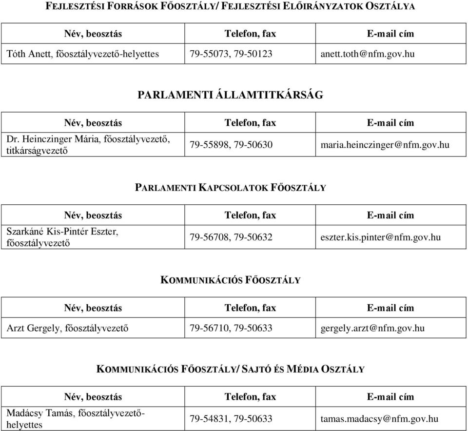 hu PARLAMENTI KAPCSOLATOK FŐOSZTÁLY Szarkáné Kis-Pintér Eszter, főosztályvezető 79-56708, 79-50632 eszter.kis.pinter@nfm.gov.