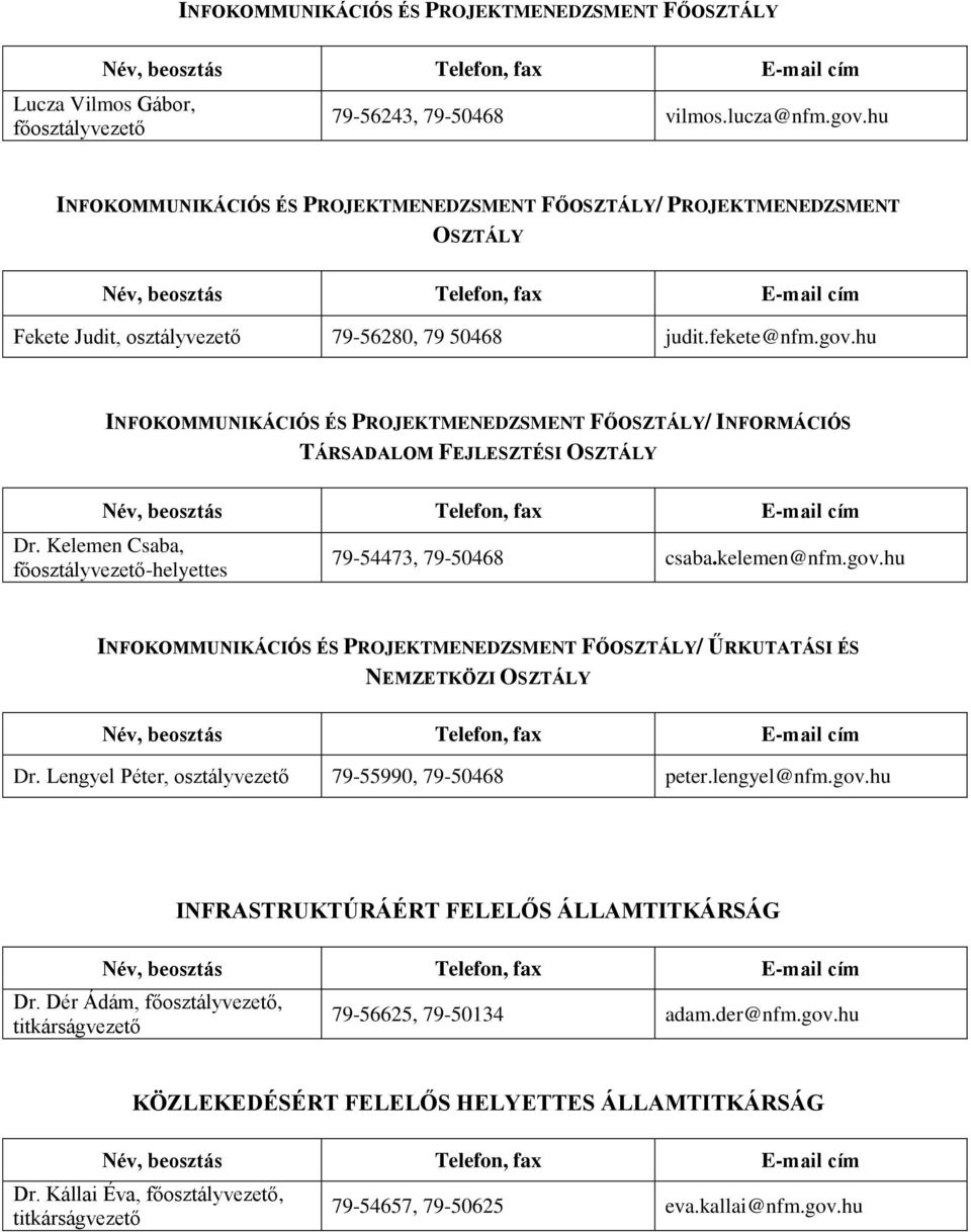 hu INFOKOMMUNIKÁCIÓS ÉS PROJEKTMENEDZSMENT FŐOSZTÁLY/ INFORMÁCIÓS TÁRSADALOM FEJLESZTÉSI OSZTÁLY Dr. Kelemen Csaba, főosztályvezető-helyettes 79-54473, 79-50468 csaba.kelemen@nfm.gov.