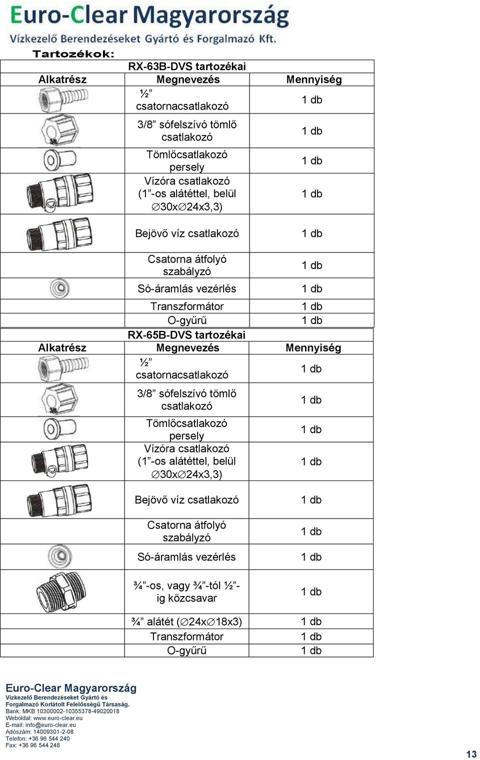 tartozékai Alkatrész Megnevezés Mennyiség ½ csatornacsatlakozó 3/8 sófelszívó tömlő csatlakozó Tömlőcsatlakozó persely Vízóra csatlakozó (1 -os alátéttel,