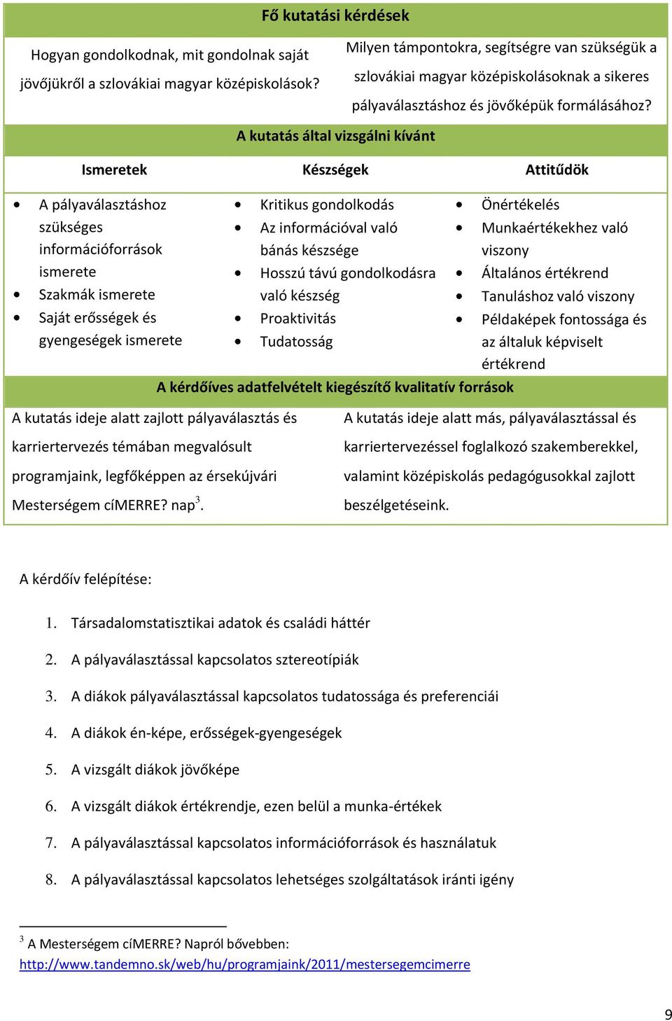 A kutatás által vizsgálni kívánt Ismeretek Készségek Attitűdök A pályaválasztáshoz szükséges információforrások ismerete Szakmák ismerete Saját erősségek és gyengeségek ismerete Kritikus gondolkodás