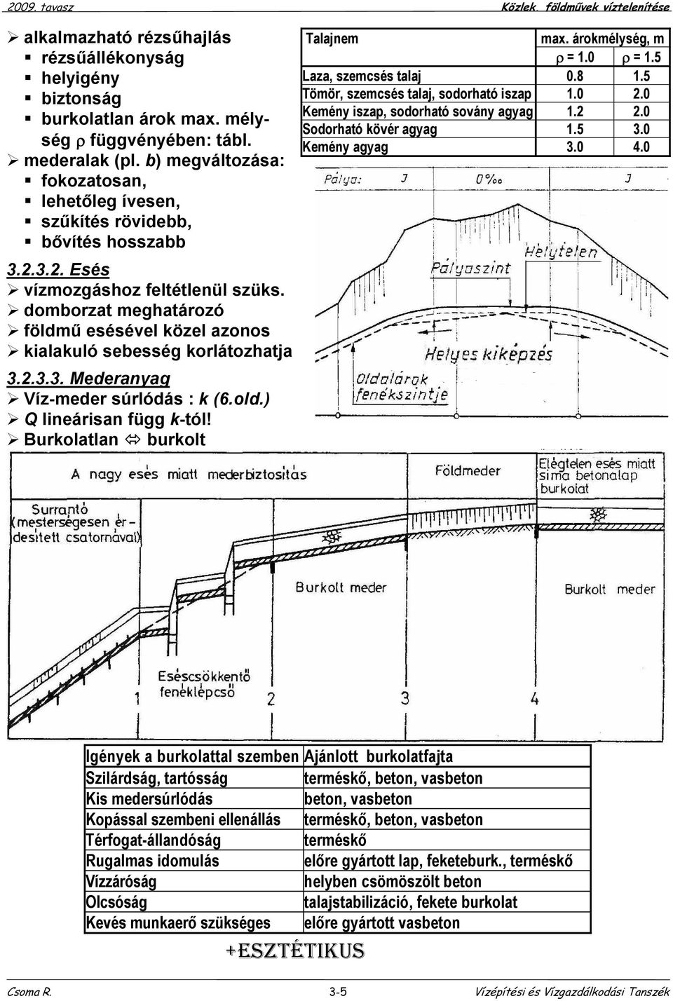 domborzat meghatározó földmű esésével közel azonos kialakuló sebesség korlátozhatja 3..3.3. Mederanyag Víz-meder súrlódás : k (6.old.) Q lineárisan függ k-tól! Burkolatlan burkolt Talajnem max.