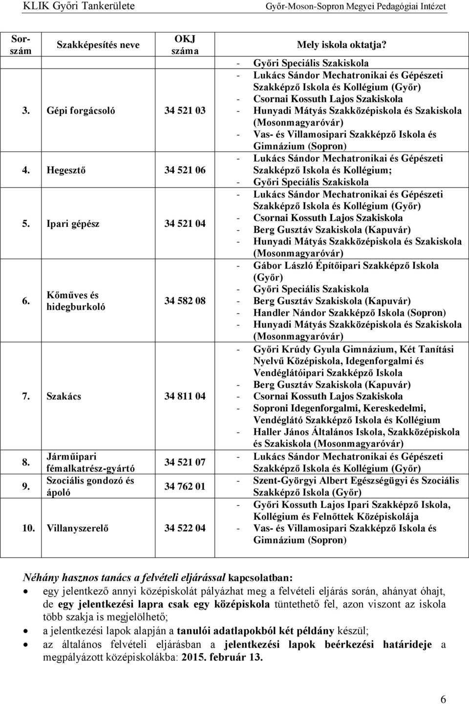 - Győri Speciális Szakiskola - Lukács Sándor Mechatronikai és Gépészeti Szakképző Iskola és Kollégium (Győr) - Csornai Kossuth Lajos Szakiskola - Hunyadi Mátyás Szakközépiskola és Szakiskola