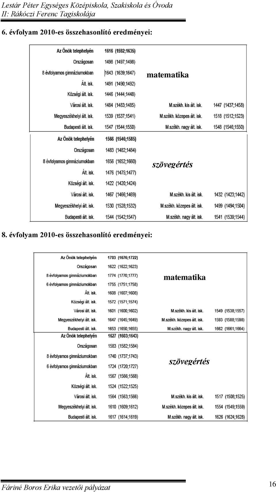 8. évfolyam 2010-es összehasonlító 