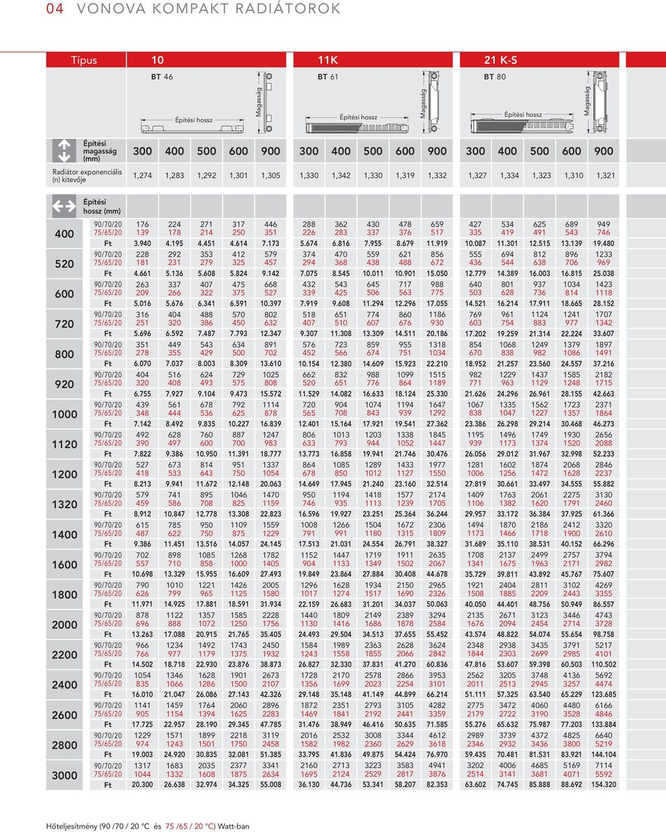 Bauhöhe Bauhöhe Baulänge 176 228 263 316 351 404 439 492 527 579 615 702 790 878 966 1054 1141 1229 1317 224 292 337 404 449 516 561 628 673 741 785 898 1010 1122 1234 1346 1459 1571 1683 271 353 407