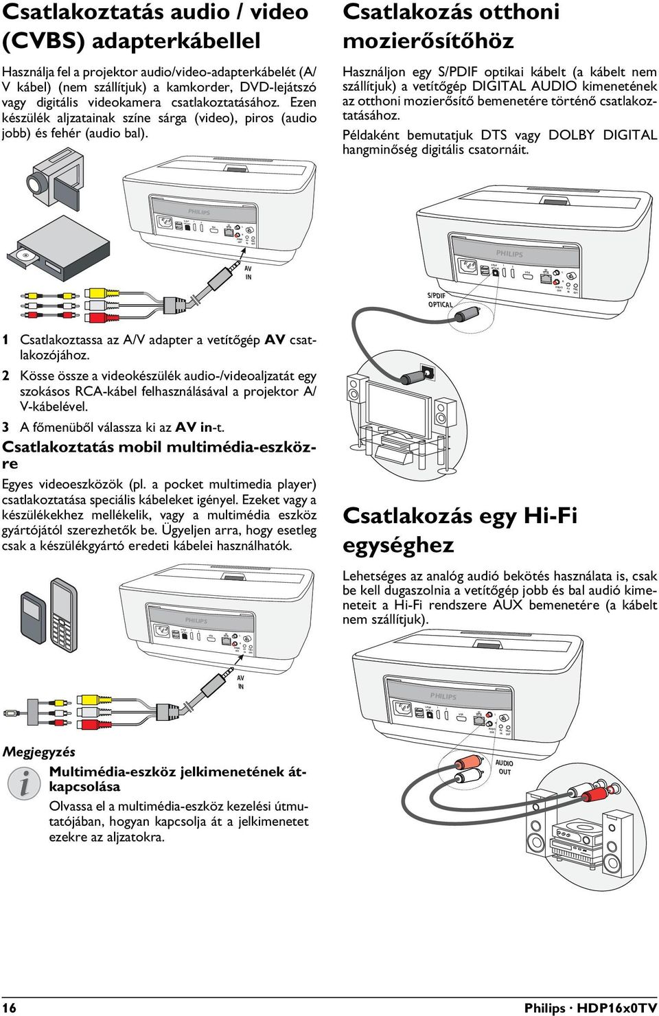 Csatlakozás otthoni mozierősítőhöz Használjon egy S/PDIF optikai kábelt (a kábelt nem szállítjuk) a vetítőgép DIGITAL AUDIO kimenetének az otthoni mozierősítő bemenetére történő csatlakoztatásához.