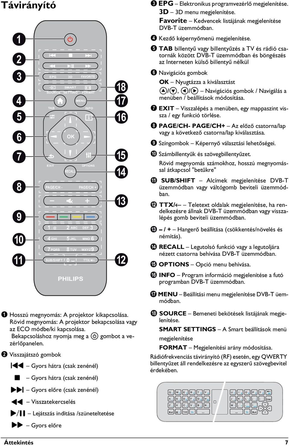 3D 3D menu megjelenítése. Favorite Kedvencek listájának megjelenítése DVB-T üzemmódban. 4 Kezdő képernyőmenü megjelenítése.