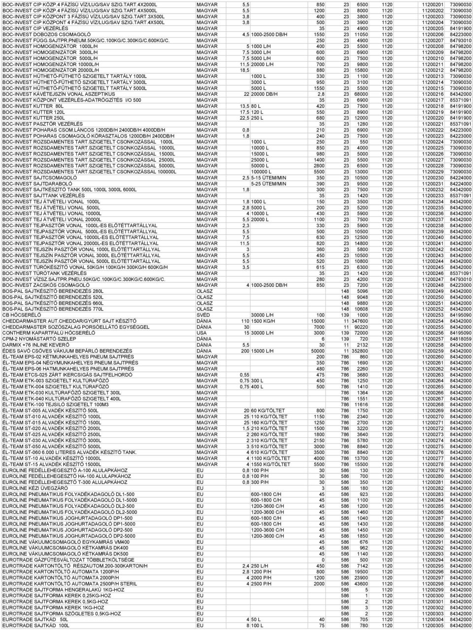23 4900 1120 11200205 84191900 BOC-INVEST DOBOZOS CSOMAGOLÓ MAGYAR 4,5 1000-2500 DB/H 1550 23 11050 1120 11200206 84223000 BOC-INVEST FÜGG.SAJTPR.PNEUM.50KG/C.100KG/C.300KG/C.600KG/C.