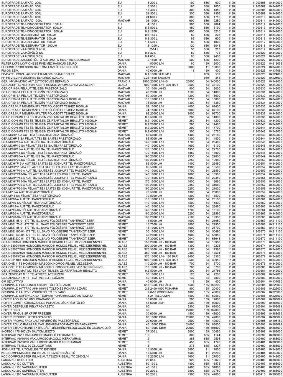 L 600 586 2250 1120 11200311 84342000 EUROTRADE TEJHOMOGENIZÁTOR 150L/H EU 4 150 L 300 586 2894 1120 11200312 84342000 EUROTRADE TEJHOMOGENIZÁTOR 500L/H EU 5,5 500 L 450 586 3190 1120 11200313