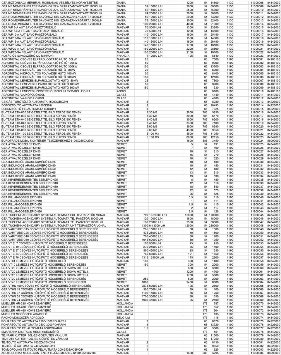 15000L/H DÁNIA 62 15000 L/H 2500 54 75300 1130 11300010 84342000 GEA NF MEMBRÁNFILTER SAVÓHOZ 22% SZÁRAZANYAGTART.