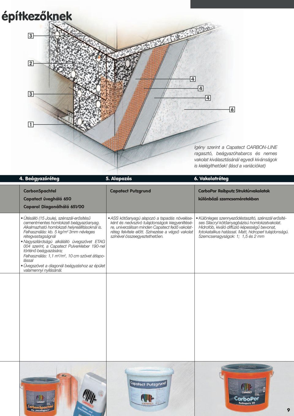 szénszál-erősítésű cementmentes homlokzati beágyazóanyag. Alkalmazható homlokzati helyreállításoknál is. Felhasználás: kb.