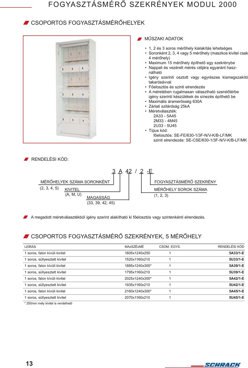 választható szerelõtérbe igény szerinti készülékek és sínezés építhetõ be Maximális áramerõsség 630A Zárlati szilárdság 25kA Méretválaszték: 2A33-5A45 2M33-4M45 2U33-5U45 Típus kód: fõelosztós: