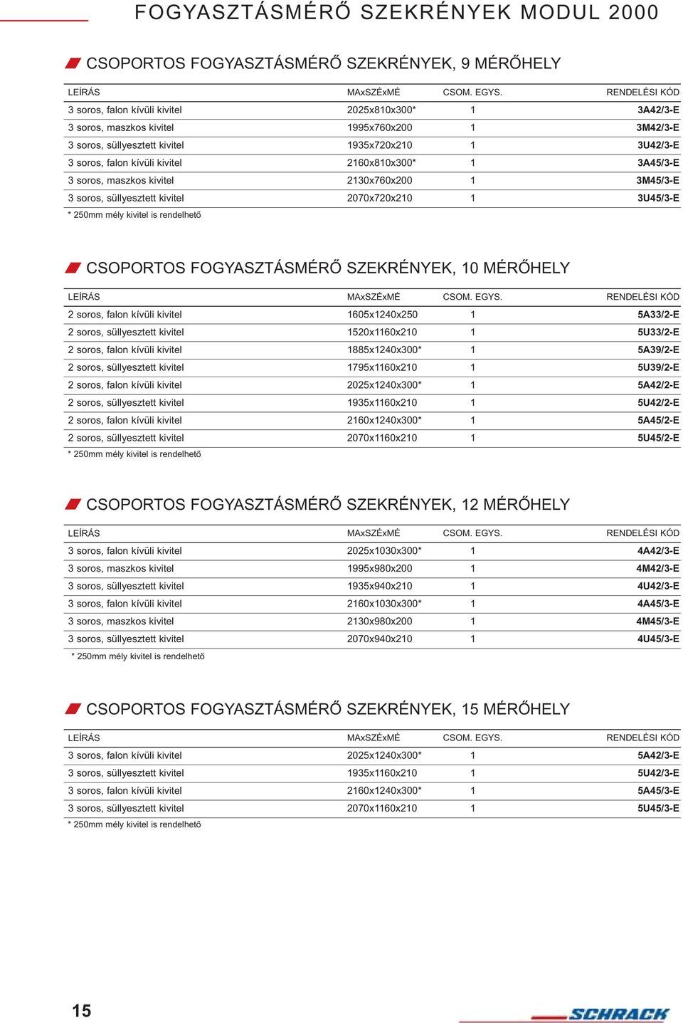 250mm mély kivitel is rendelhetõ CSOPORTOS FOGYASZTÁSMÉRÕ SZEKRÉNYEK, 0 MÉRÕHELY RENDELÉSI KÓD 2 soros, falon kívüli kivitel 605x240x250 5A33/2-E 2 soros, süllyesztett kivitel 520x60x20 5U33/2-E 2