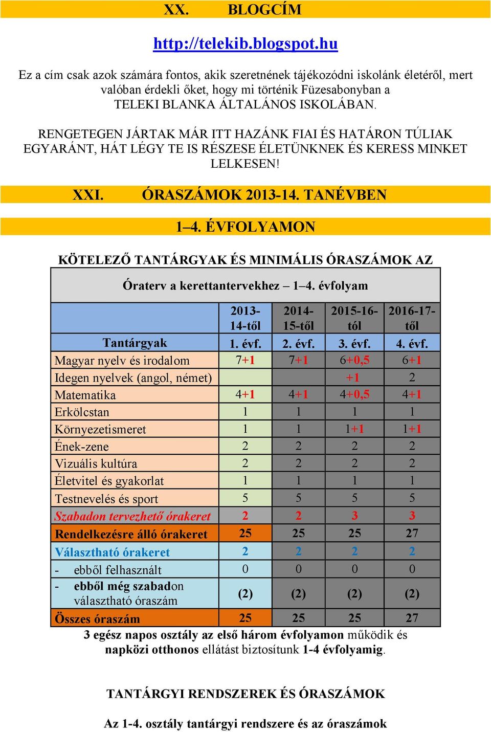 RENGETEGEN JÁRTAK MÁR ITT HAZÁNK FIAI ÉS HATÁRON TÚLIAK EGYARÁNT, HÁT LÉGY TE IS RÉSZESE ÉLETÜNKNEK ÉS KERESS MINKET LELKESEN! XXI. ÓRASZÁMOK 2013-14. TANÉVBEN 1 4.