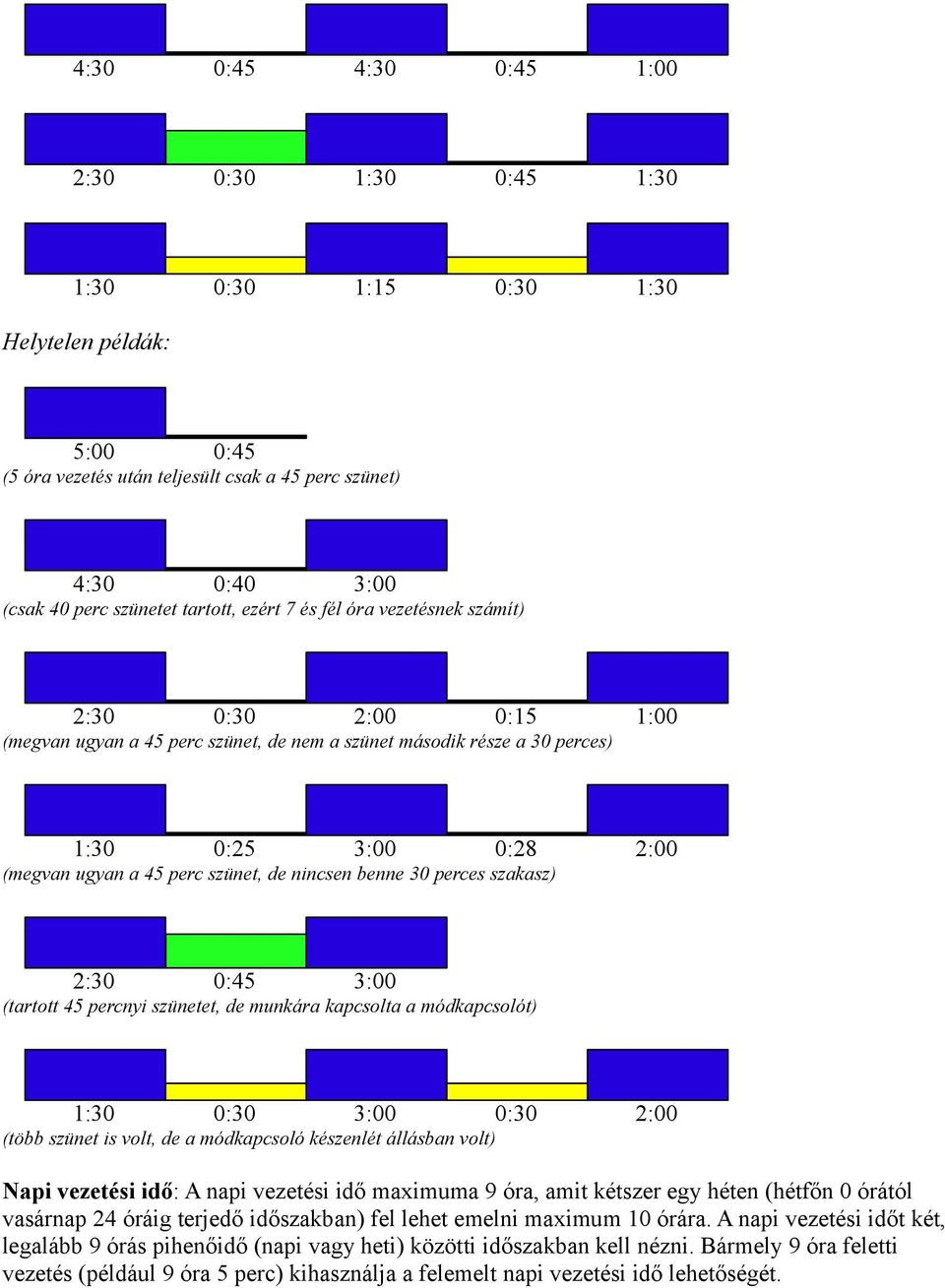 perces szakasz) 2:30 0:45 3:00 (tartott 45 percnyi szünetet, de munkára kapcsolta a módkapcsolót) 1:30 0:30 3:00 0:30 2:00 (több szünet is volt, de a módkapcsoló készenlét állásban volt) Napi