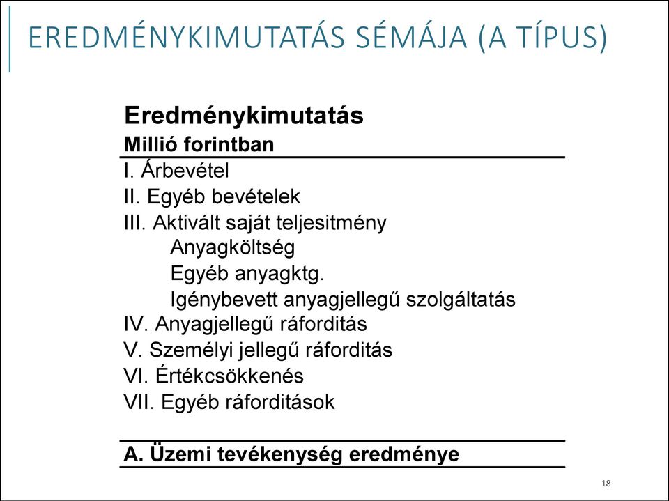 Aktivált saját teljesitmény Anyagköltség Egyéb anyagktg.