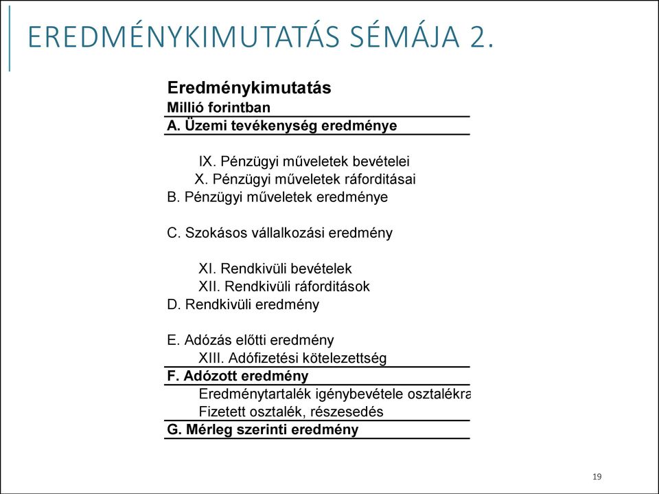 Szokásos vállalkozási eredmény XI. Rendkivüli bevételek XII. Rendkivüli ráforditások D. Rendkivüli eredmény E.