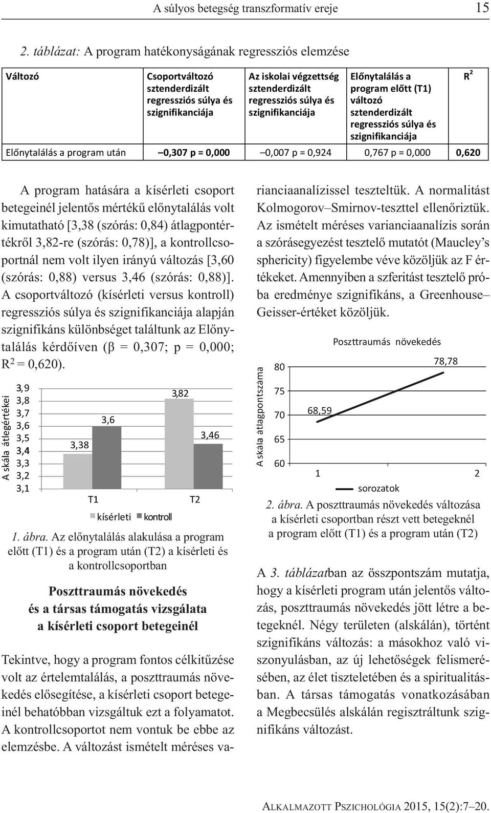 szignifikanciája El nytalálás a program el tt (T1) változó sztenderdizált regressziós súlya és szignifikanciája El nytalálás a program után 0,307 p = 0,000 0,007 p = 0,924 0,767 p = 0,000 0,620 R 2 A