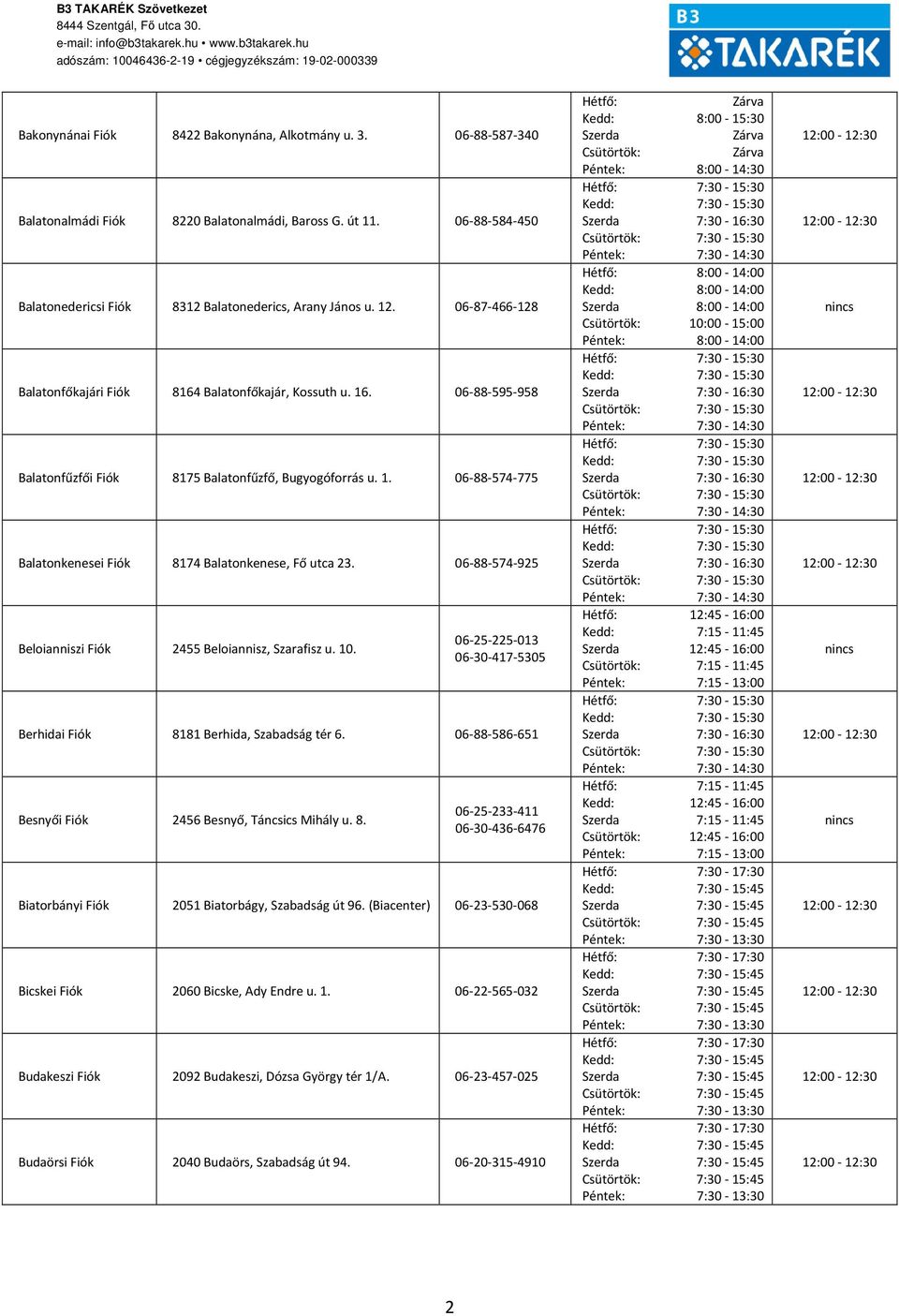 06-88-574-925 Beloianniszi Fiók 2455 Beloiannisz, Szarafisz u. 10. 06-25-225-013 06-30-417-5305 Berhidai Fiók 8181 Berhida, Szabadság tér 6. 06-88-586-651 Besnyői Fiók 2456 Besnyő, Táncsics Mihály u.