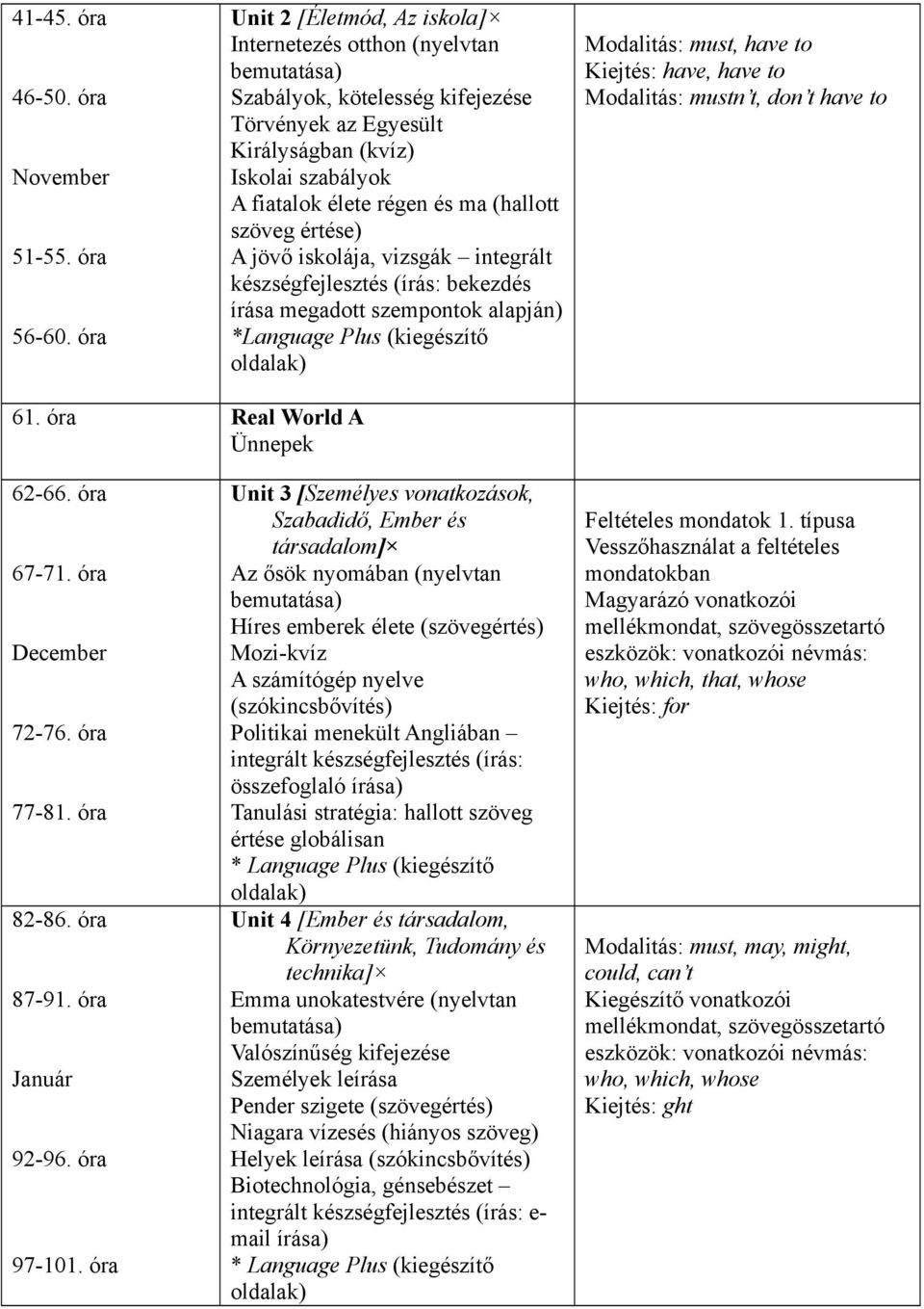 értése) A jövő iskolája, vizsgák integrált készségfejlesztés (írás: bekezdés írása megadott szempontok alapján) *Language Plus (kiegészítő Modalitás: must, have to Kiejtés: have, have to Modalitás: