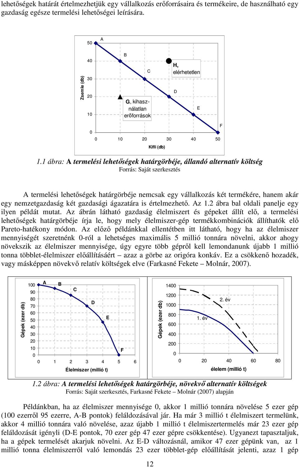 1 ábra: A termelési lehetıségek határgörbéje, állandó alternatív költség Forrás: Saját szerkesztés A termelési lehetıségek határgörbéje nemcsak egy vállalkozás két termékére, hanem akár egy