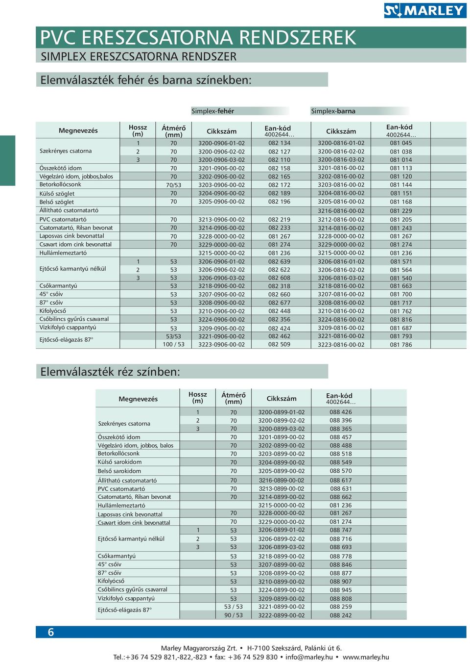 Csőkarmantyú 45 csőív 87 csőív Kifolyócső Csőbilincs gyűrűs csavarral Vízkifolyó csappantyú Ejtőcső-elágazás 87 Hossz Átmérő (m) (mm) 4002644 4002644 70 3200-0906-0-02 082 34 3200-086-0-02 08 045 2