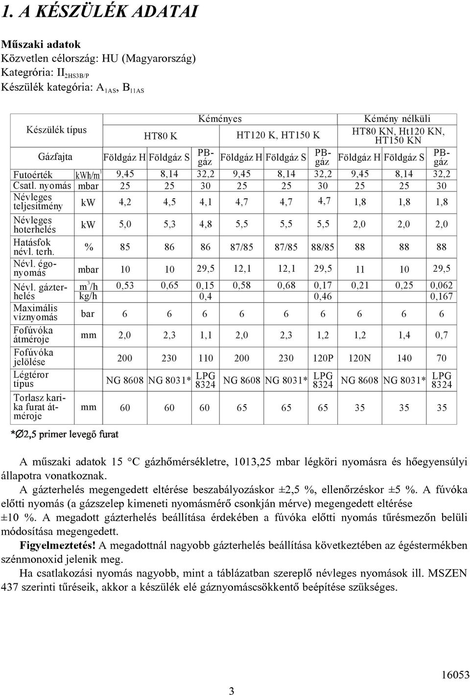 gázterhelés Maximális víznyomás Fofúvóka átméroje Fofúvóka jelölése Légtéror típus Torlasz karika furat átméroje Kéményes Kémény nélküli Készülék típus HT80 K HT120 K, HT150 K HT80 KN, Ht120 KN,