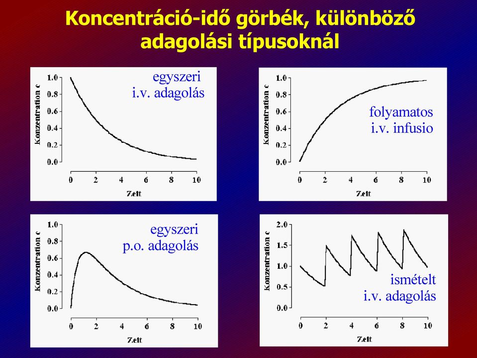 adagolás folyamatos i.v.