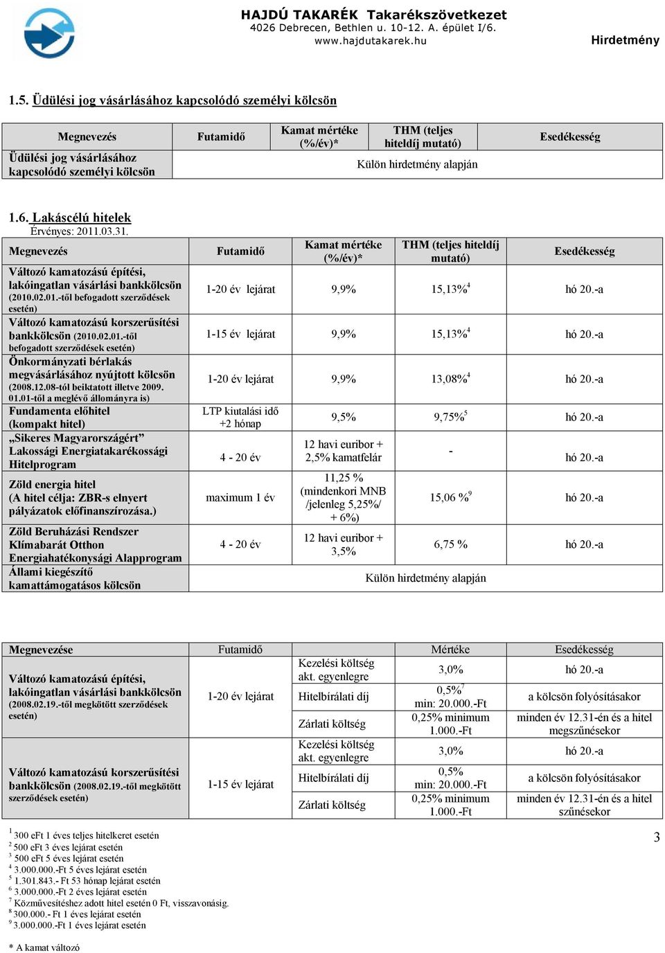 02.01.-től befogadott szerződések esetén) Önkormányzati bérlakás megvásárlásához nyújtott kölcsön (2008.12.08-tól beiktatott illetve 2009. 01.