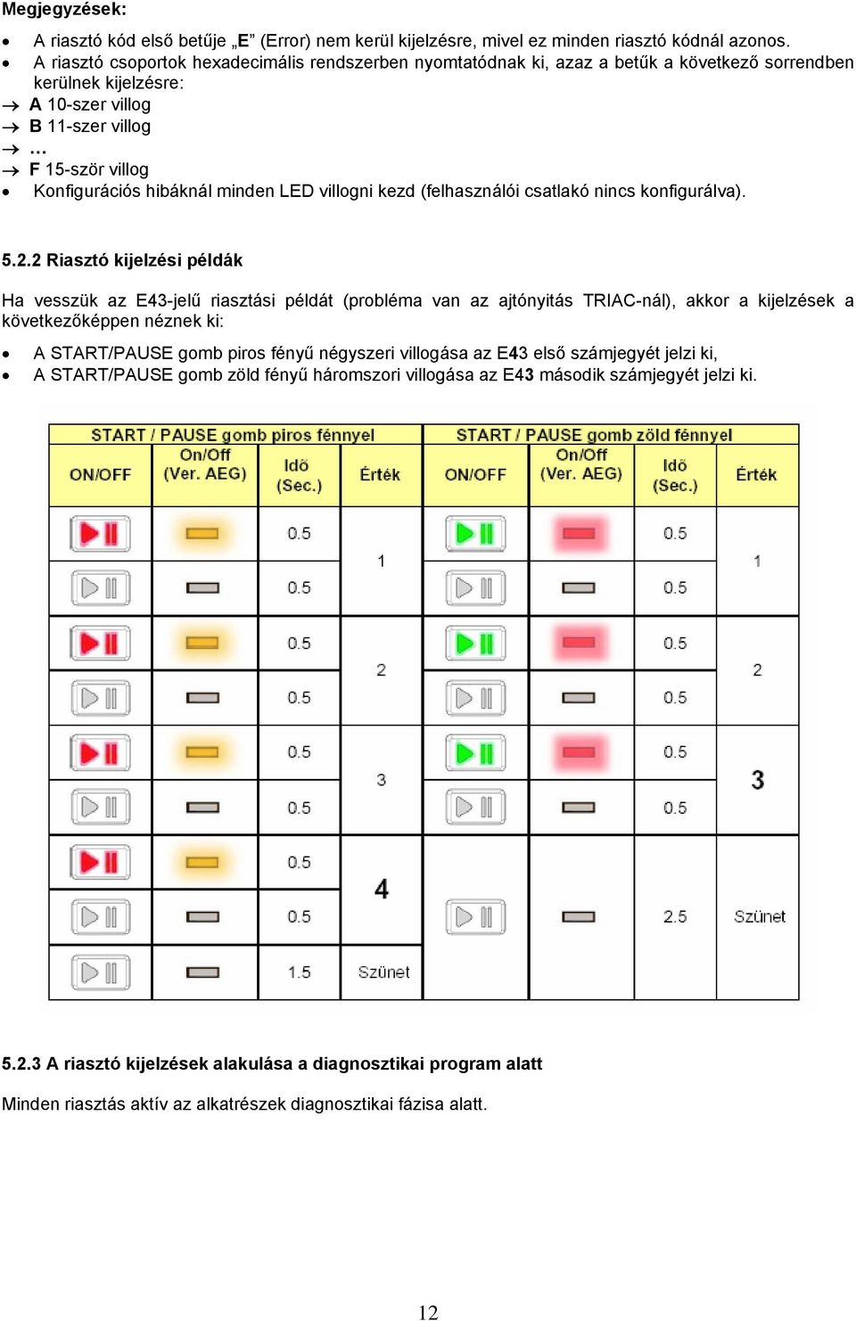 minden LED villogni kezd (felhasználói csatlakó nincs konfigurálva). 5.2.