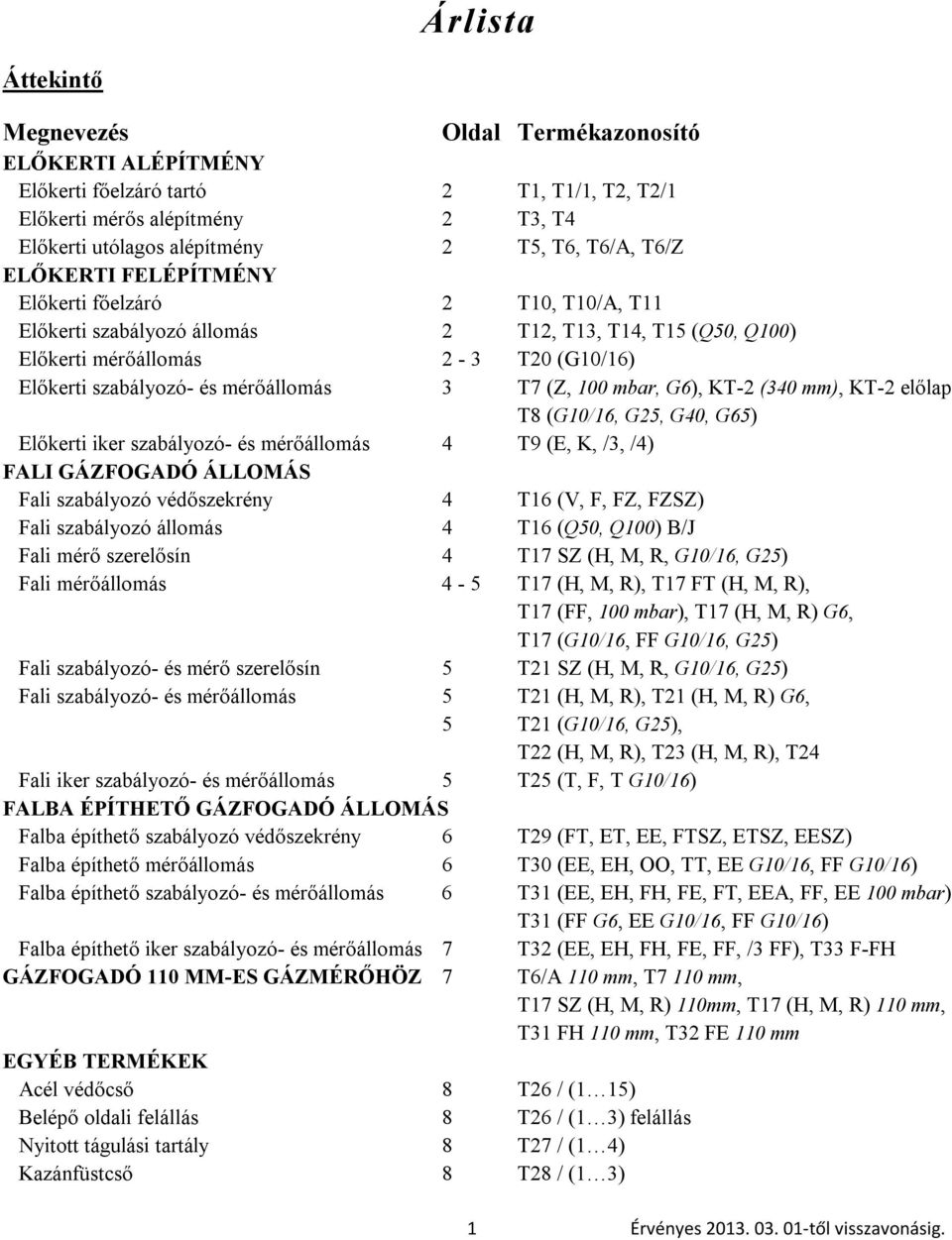 T7 (Z, 100 mbar, G6), KT-2 (340 mm), KT-2 előlap T8 (G10/16, G25, G40, G65) Előkerti iker szabályozó- és mérőállomás 4 T9 (E, K, /3, /4) FALI GÁZFOGADÓ ÁLLOMÁS Fali szabályozó védőszekrény 4 T16 (V,