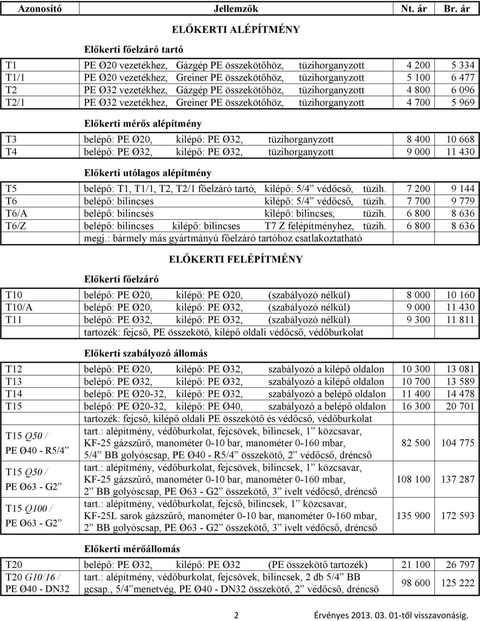 kilépő: PE Ø32, tüzihorganyzott 8 400 10 668 T4 belépő: PE Ø32, kilépő: PE Ø32, tüzihorganyzott 9 000 11 430 Előkerti utólagos alépítmény T5 belépő: T1, T1/1, T2, T2/1 főelzáró tartó, kilépő: 5/4