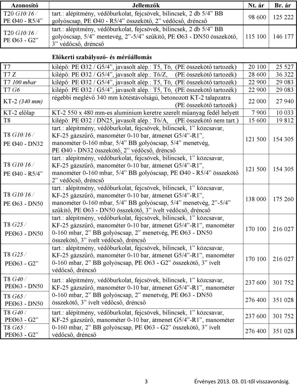 szabályozó- és mérőállomás T7 kilépő: PE Ø32 / G5/4, javasolt alép.: T5, T6, (PE összekötő tartozék) 20 100 25 527 T7 Z kilépő: PE Ø32 / G5/4, javasolt alép.