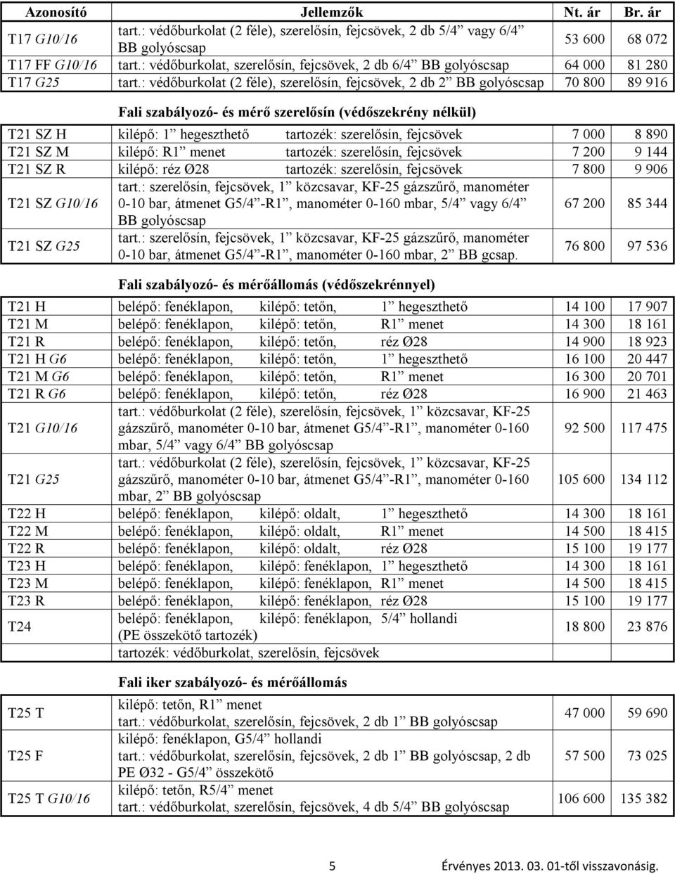 : védőburkolat (2 féle), szerelősín, fejcsövek, 2 db 2 BB golyóscsap 70 800 89 916 Fali szabályozó- és mérő szerelősín (védőszekrény nélkül) T21 SZ H kilépő: 1 hegeszthető tartozék: szerelősín,