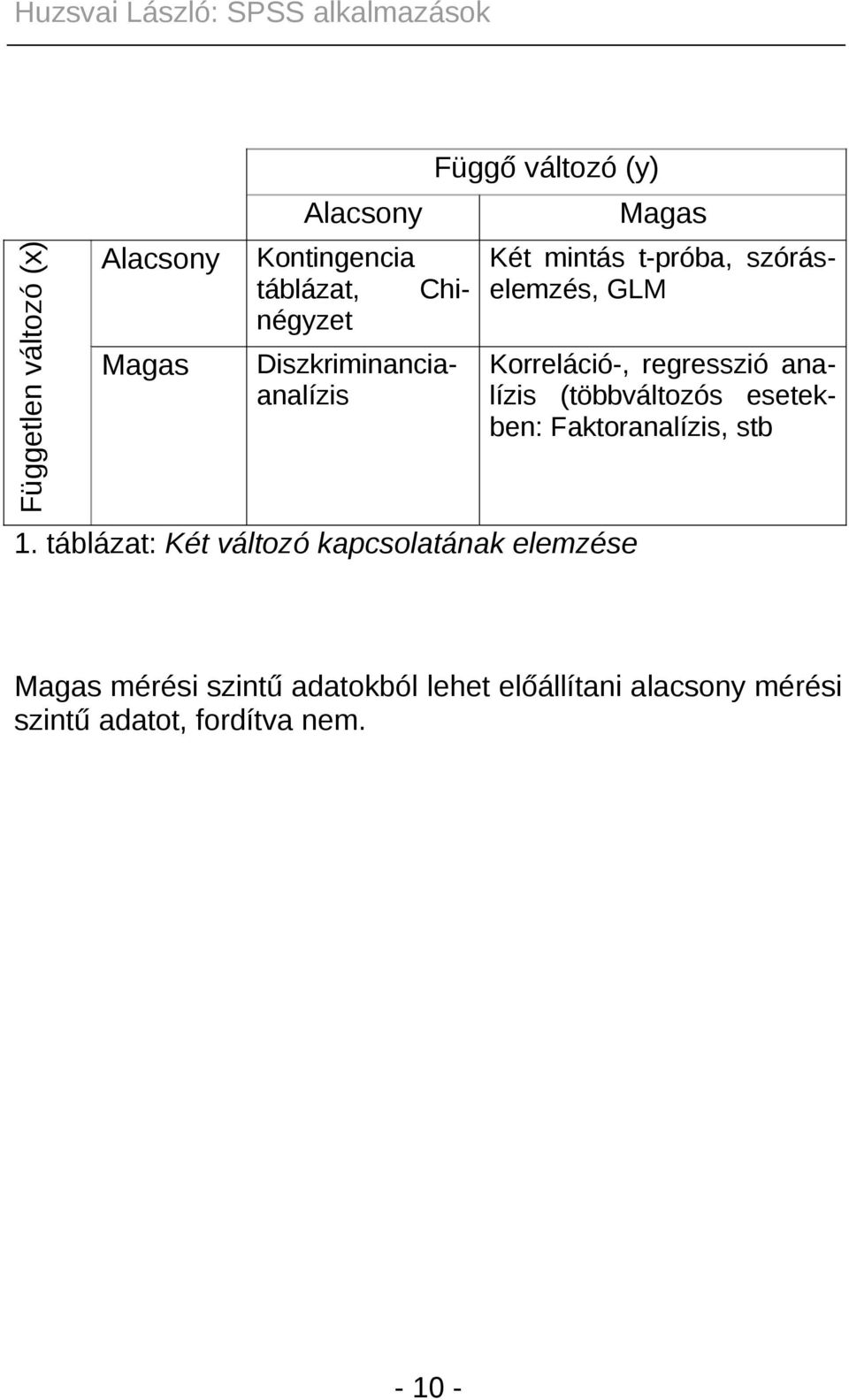 analízis (többváltozós esetekben: Faktoranalízis, stb 1.