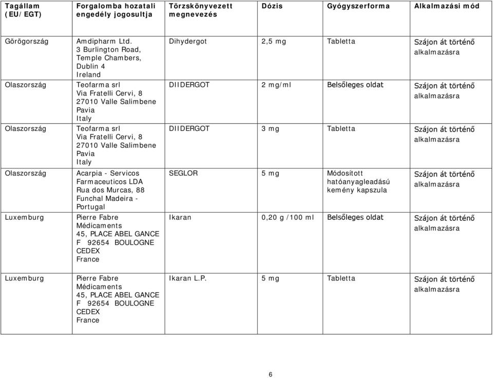 Servicos Farmaceuticos LDA Rua dos Murcas, 88 Funchal Madeira - Portugal Pierre Fabre Médicaments 45, PLACE ABEL GANCE F 92654 BOULOGNE CEDEX France Dihydergot 2,5 mg Tabletta DIIDERGOT 2 mg/ml